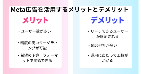 Meta広告メリット・デメリット